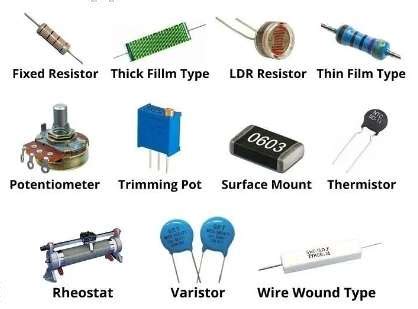 Fundamentals of Electronic Components on Circuit Boards