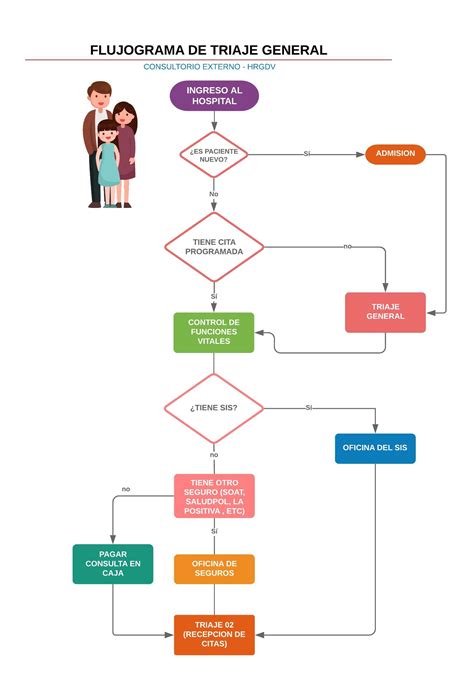 Flujogramas de Atención al Paciente | Hospital Regional Guillermo Diaz ...