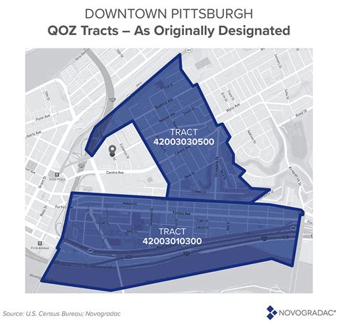New Census Tract Data Raises Questions for OZ Stakeholders | Novogradac