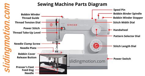 Understand 20 Sewing Machine Parts: Names, functions & diagram