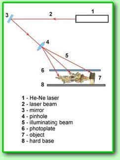 25 holography lessons