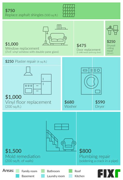 Water Damage Restoration Cost | How Much Does Water Damage Repair Cost?