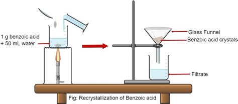 Recrystallization Definition / Meaning - Chemistry Notes