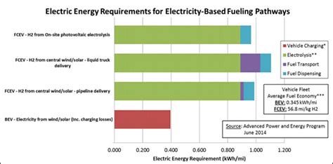 What you need to know about hydrogen fuel cell vehicles