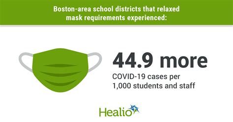 COVID-19 cases spiked in schools that lifted mask mandates, study finds