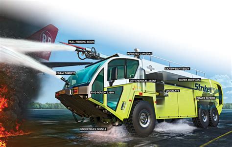 How It Works: Airport Fire Truck | Popular Science