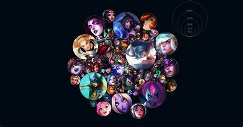 How to get your League of Legends Mastery Chart - Dot Esports