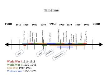 World War 1 Timeline Printable