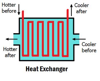 Plate Heat Exchanger (For Dummies) | Rasmussen Mechanical