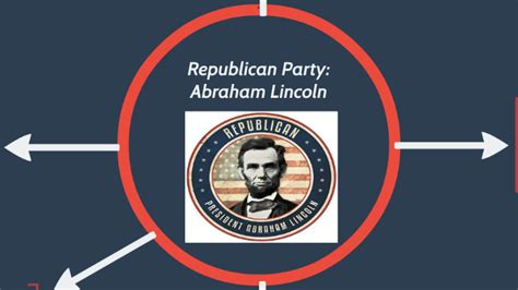 Republican Party: Abraham Lincoln by Calynd Gee on Prezi