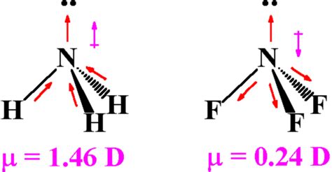 Dipole Moments | Chemical Bonding and Molecular Structure, Chemistry ...