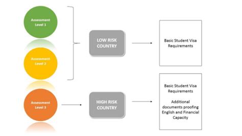 Australia Student Visa Requirements: A Guide to Avoid Refusal