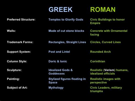 ️ Greek and roman mythology comparison. Differences between Greek and ...