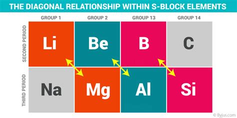 S P D F Block Elements Periodic Table - Periodic Table Timeline