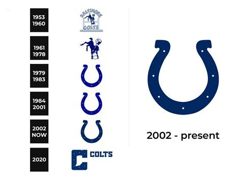 Indianapolis Colts Logo and sign, new logo meaning and history, PNG, SVG