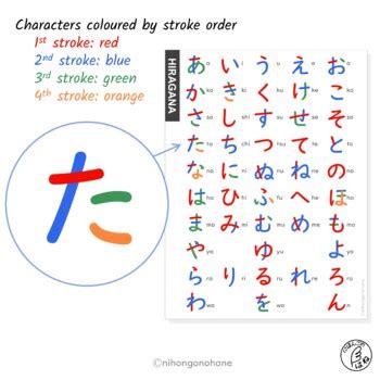 FREE Hiragana Chart with Stroke Order - Japanese alphabet chart for ...