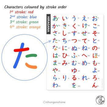 FREE Hiragana Chart with Stroke Order - Japanese alphabet chart for beginners