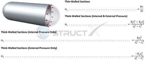 Pressure Vessel - Longitudinal Stress