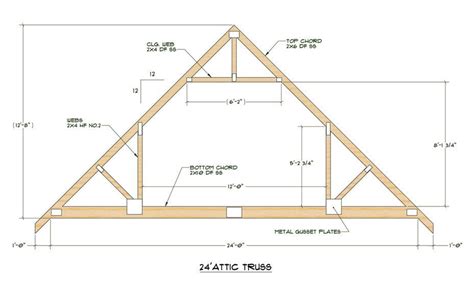 Roof design to fit in a loft - recommend 2.2 meters of headroom at ...