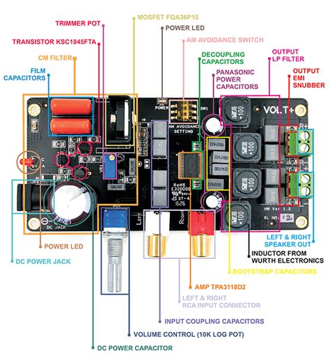 Buy VOLT+ CLASS D AMPLIFIER - Stand-Alone Audio Amplifier in India | Fab.to.Lab