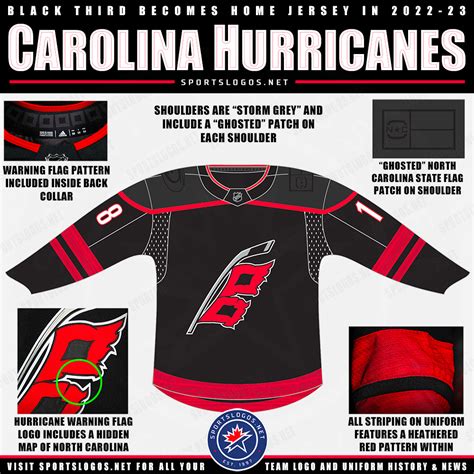 Carolina Hurricanes Black Uniform Promoted to Full-Time Home Set for 2022-23 – SportsLogos.Net News