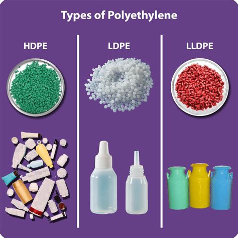 What is Polyethylene(PE)? – Types, Properties, Structure, Uses & more ...