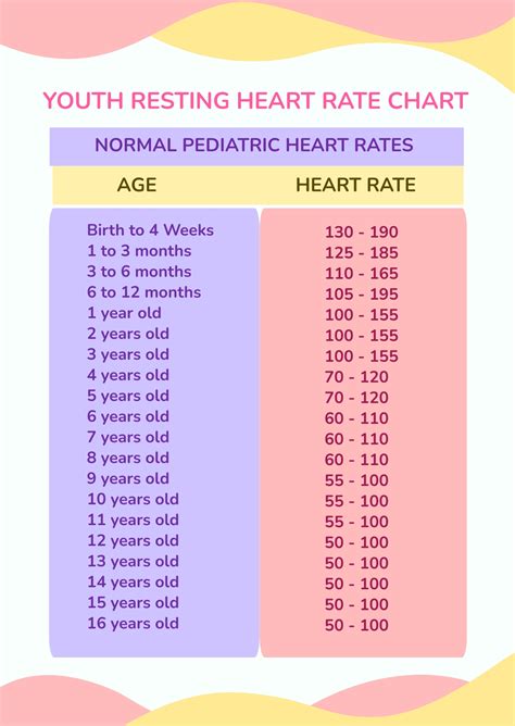 Standard Resting Heart Rate Chart in PDF - Download | Template.net