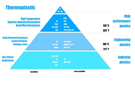 Material selection guideline for high performance plastic-2023