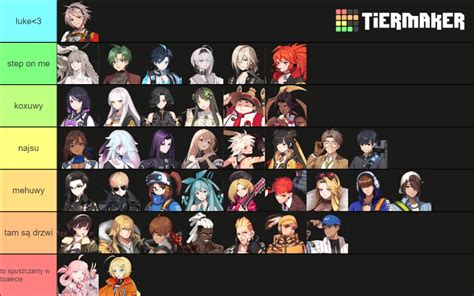 Eternal Return Characters Tier List (Community Rankings) - TierMaker