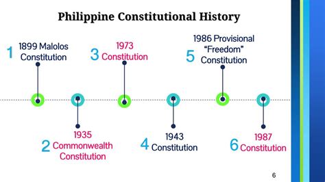 Philippine Constitution - ppt download