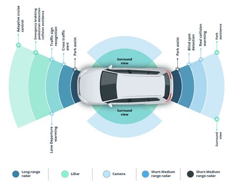 HD Maps for Autonomous Vehicles: Challenges & Solution | Intellias Blog