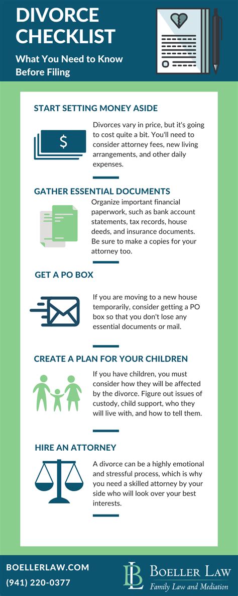 Divorce Checklist: Everything You Need to Know Before Filing [Infographic]