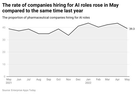 US Pharmaceutical Industry Statistics 2023