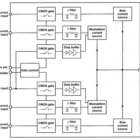 (a) IC structure and (b) block diagram of a single laser driver cell ...