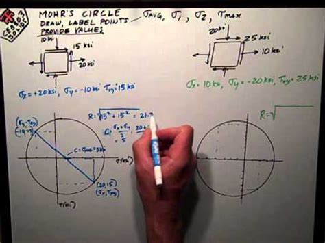 Mohr's Circle 2 examples - YouTube