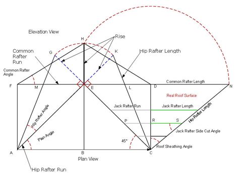 Roof Framing Geometry: Apprentice Carpentry Roof Framing Geometry Part 1