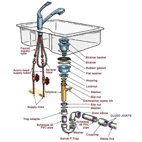 Laundry Drain Diagram