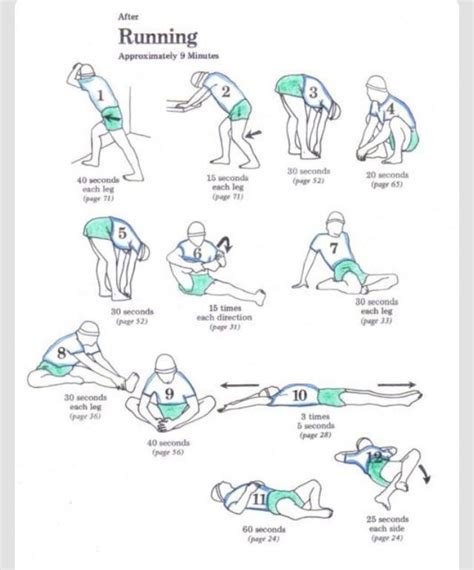 👍 ️Stretching After Running To Prevent Cramps ️👍 | Esercizi di stretching, Motivazione per l ...