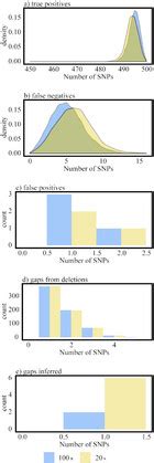 CFSAN SNP Pipeline: an automated method for constructing SNP matrices from next-generation ...