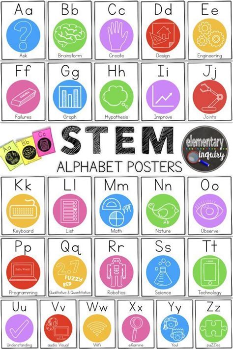 STEM Classroom Decor: ABCs of STEAM Alphabet Posters with Print ...