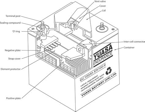 Different Types Of UPS Batteries