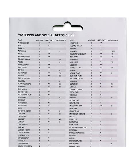 Printable Moisture Meter Chart For House Plants - Printable Templates