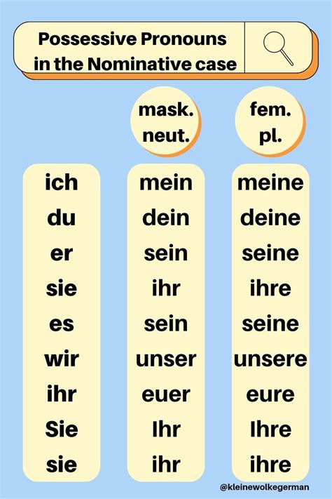 German Possessive Pronouns in the Nominative Case | Alman dilbilgisi, Almanca öğrenme, Öğrenme