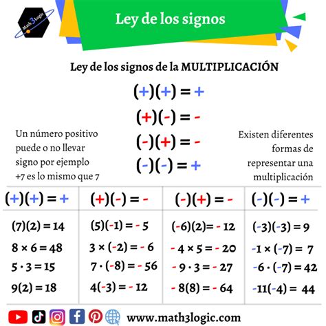 Ley de los signos - Multiplicación y División – Math3logic