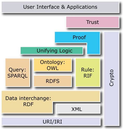 What is the Semantic Web? - Malaysia Research and Knowledge Transfer