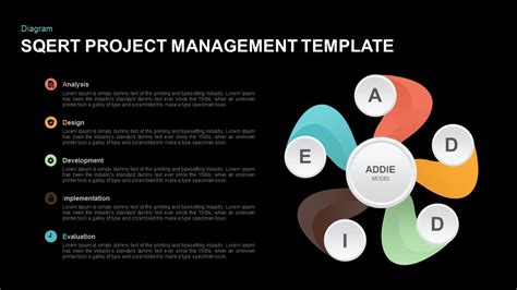 ADDIE Model PowerPoint Presentation Template | Slidebazaar