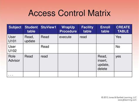 Role Based Access Control Matrix Template