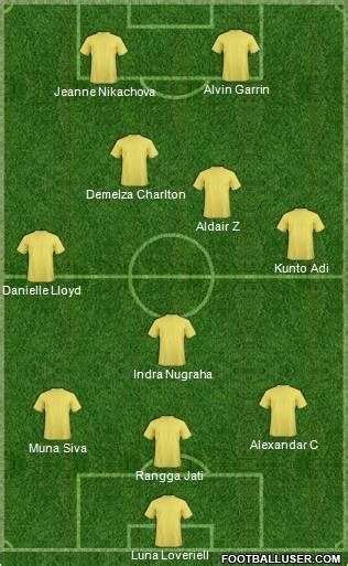 Pro Evolution Soccer Team (Fantasy Teams) Football Formation