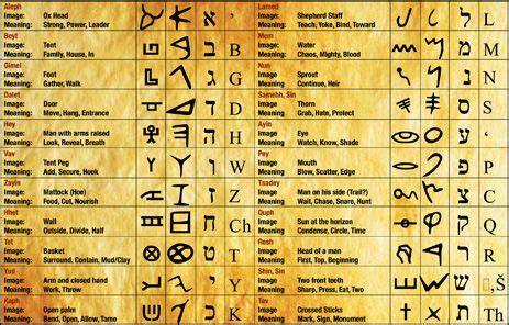 an ancient egyptian alphabet with all the letters and numbers written in different languages on ...