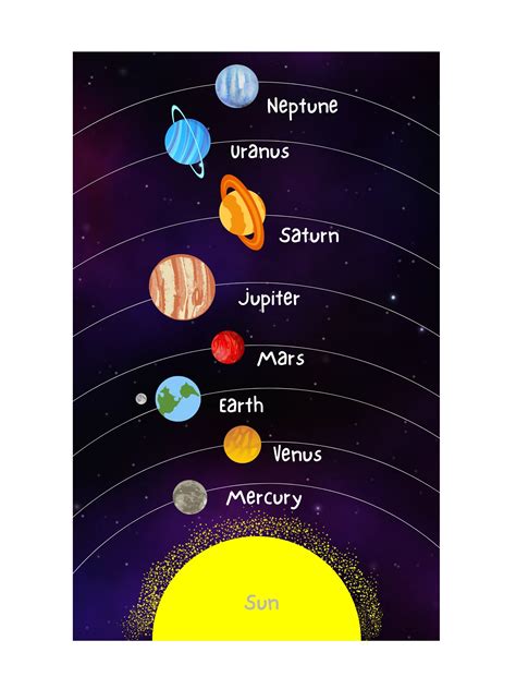 Labeled Solar System Planets Wall Art | lupon.gov.ph